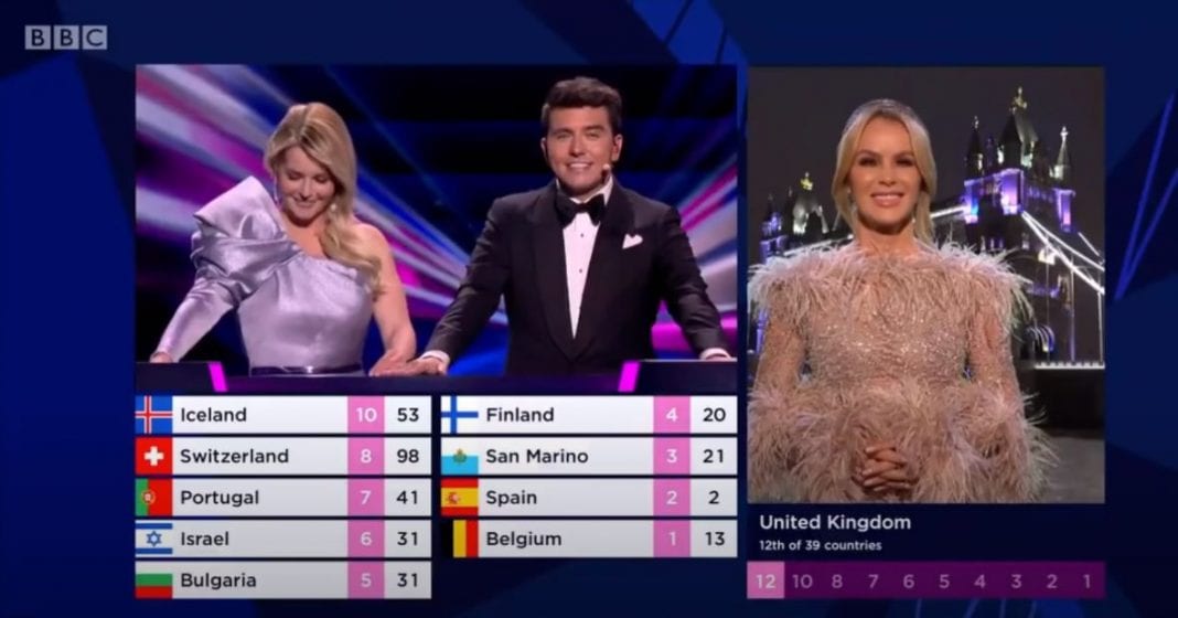 Eurovision 2021: Η ειρωνεία της Αγγλίδας που έδωσε το 12άρι, η αμηχανία και αντιδράσεις στο Twitter